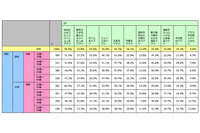 スマートフォンユーザーの25.9％がクーポンアプリを直近3ヵ月以内に利用(ジャストシステム) 画像