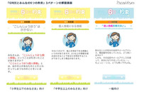 青少年保護育成のネット利用啓発アプリをリニューアル（グリー） 画像