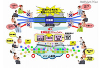 災害時安否確認「音声配信ソリューション」販売開始(NEC) 画像