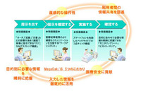 300床以上の病院を対象にした電子カルテシステム「MegaOak/iS」発売(NEC) 画像