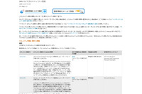 月例セキュリティ情報7件を公開、最大深刻度「緊急」は6件(日本マイクロソフト) 画像