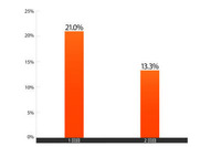 キーワードはトリアージやセキュリティアウェアネス--年次レポート（NRIセキュア） 画像