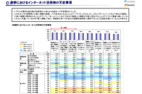 [特別寄稿]ネット選挙の現状とその課題 画像