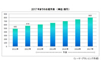 東日本大震災を契機にクラウドストレージを再評価する企業が増加(シード・プランニング) 画像