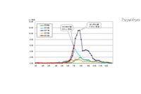 手足口病患者報告数が警報基準を超え大きな流行、小児の感染症への更なる注意を呼びかけ(東京都福祉保健局) 画像