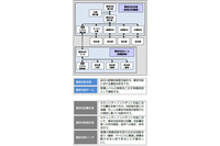 福島第一原発の事故対応はセキュリティ対策に活かせるか--ラックがレポート（ラック） 画像