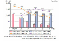 子どもがいる世帯のフィルタリングサービスの利用状況はパソコンでは24.1％、携帯電話では41.2％に(総務省) 画像