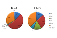 Webアプリケーションへの攻撃はより厳しく--Impervaがレポート（Imperva Japan） 画像