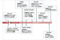 狙われる中小企業、台湾の被害事例を紹介（トレンドマイクロ） 画像