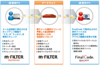 企業・官公庁向け電子メールフィルタリングソフトの最新版（デジタルアーツ） 画像