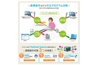 パソコンへの不正な遠隔操作による情報窃取やなりすましを防止、フレッツ光契約者に提供(NTT西日本) 画像