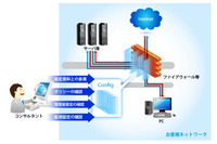 ファイアウォールの設定に潜在する問題点を発見するサービスを開始（NRIセキュア） 画像
