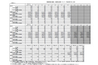 6月の特殊詐欺、架空請求で情報購入代金が有料サイト利用料金を抜く(警察庁) 画像
