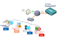 BYOD向けに「CounterACT」を一次代理店として提供（SBT） 画像