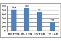 標的型メール攻撃は「ばらまき型」から「やりとり型」へ、巧妙化が進む(警察庁) 画像