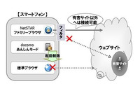 「あんしんモード」を拡充、有害サイトへのアクセスを制限する「ファミリーブラウザ for docomo」と連携(NTTドコモ) 画像