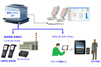 ERPに対応したリモートアクセスソリューション（OKI） 画像