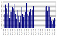 Parallels Plesk Panelの脆弱性を狙う攻撃の増加を確認、対策を呼びかけ(日本IBM) 画像