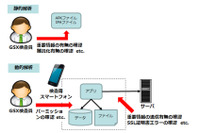 新サービス「スマホアプリセキュリティ診断」を提供開始（GSX） 画像