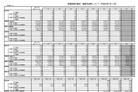 7月の特殊詐欺、振り込め詐欺、オレオレ詐欺ともに増加(警察庁) 画像