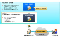 電子認証事業の分野で業務提携、サービスを拡充（セコム、インテック） 画像