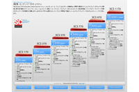 大規模ネットワーク向けのコンテンツセキュリティアプライアンス新製品（ウォッチガード） 画像