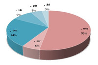 2013年上半期 標的型サイバー攻撃の実態に迫る～侵入を前提とした対策への転換を(1) 画像