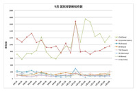 9月18日に関連したサイバー攻撃に関しての注意喚起、予測される攻撃は「サーバーやサービスに対するサービス妨害攻撃」「Webサーバーの改ざん」など(ラック) 画像