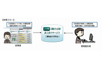 法人顧客を対象にスマートフォン向けアプリを活用した自動車事故の防止サービスを開始(三井住友海上火災保険) 画像