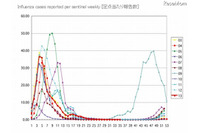 インフルエンザの集団感染による今季初の学級閉鎖(静岡県) 画像