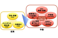 フォレンジック専門組織「フォレンジック・ラボ」設立（NTTデータ） 画像