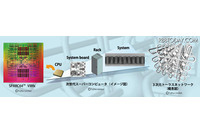 スーパーコンピュータ開発プロジェクトに関する調停成立(NEC、理化学研究所) 画像