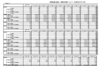 8月の特殊詐欺、「有料サイト利用料金等名目」の架空請求詐欺が急増(警察庁) 画像