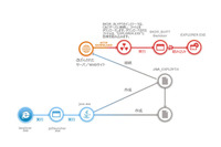 Javaの脆弱性を悪用する新たなバックドア型不正プログラム（トレンドマイクロ） 画像