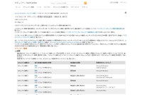 セキュリティ情報の事前通知、10月は「緊急」4件を含む8件を予定（日本マイクロソフト） 画像