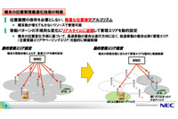 モバイル端末の位置変化をあらかじめ高精度に推定、より多くの端末を柔軟に管理できる技術を開発(NEC) 画像