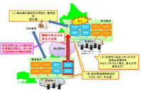 大規模災害時における通信混雑の緩和技術について実証実験を開始、余力のある離れた地域の設備を最大限に活用(NTTドコモ、NEC、東京大学他) 画像
