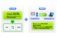 「机上評価」と実際に攻撃を試行する「実機評価」によるセキュリティ診断（NRIセキュア） 画像
