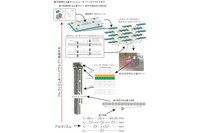 「量子コンピュータ」を理論的に統合評価する方法を世界で初めて開発(NII、NTT) 画像