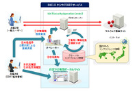 CSIRT担当者として状況を分析し、的確な情勢判断を支援するサービス（日立システムズ） 画像