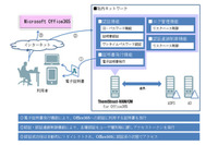 「ThemiStruct」にMicrosoft Office365の認証を強化するソリューション（オージス総研） 画像