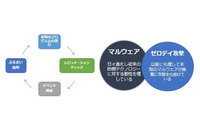 「仮想スキャンサーバ（仮称）」ベータ版の新バージョンをリリース（エフセキュア） 画像