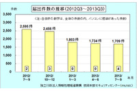 スマホのワンクリック請求に関する相談が急増--四半期ウイルス届出状況（IPA） 画像