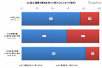 「ICTを活用した防災教育に資する教材の開発・普及のための調査研究」に関する成果報告書を公表(文部科学省) 画像