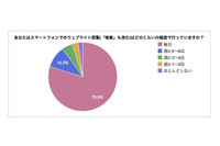 スマホ対応サイトに関する調査結果を発表、41％のユーザーが「ボタンが小さいため誤って他の記事や広告をクリックしてしまうことがある」(リビジェン) 画像