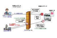 オフィスの複合機などにもセキュリティ方針の策定を--IPAが呼びかけ（IPA） 画像