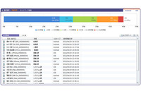 スマートデバイス管理クラウドサービスがiOSに対応（エムオーテックス） 画像