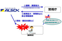 警視庁とサイバー犯罪に官民共同で対処する協定を締結(ALSOK) 画像