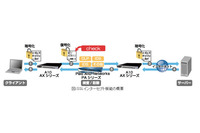 HTTPS通信の検査で標的型サイバー攻撃による被害を防ぐソリューション（日立ソリューションズ） 画像