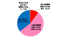 ファイル共有ツールのビジネス活用時における課題とは～6割以上の管理者が「従業員は勝手に利用していると思う」と回答 画像